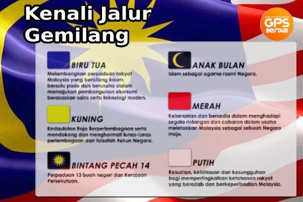 kenali jalur gemilang