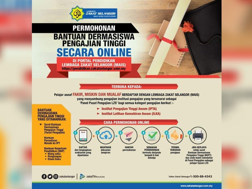lembaga zakat selangor